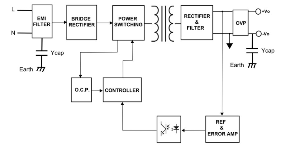 Block Diagram - Cincon CFM81S 80W Open-Frame AC-DC Power Modules