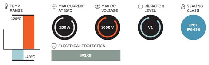 Aptiv HV RCS 890 RV Connection System