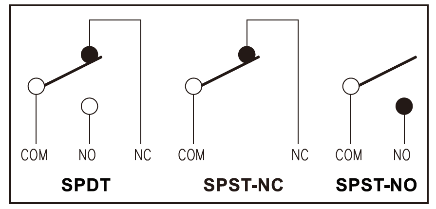 Application Circuit Diagram - Diptronics MS4 MICRO SWITCH Basic / Snap-Action Switches