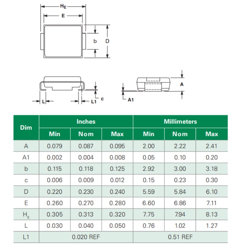 Chart - Littelfuse SZ1SMC TVS Diodes