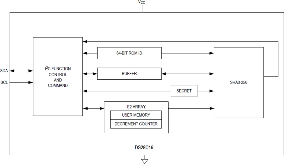 Block Diagram - Analog Devices Inc. DS28C16 DeepCover® SHA-3 I2C Authenticator