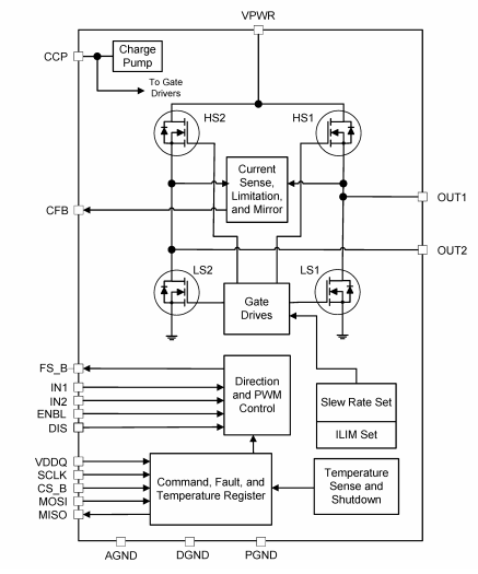 Block Diagram - NXP Semiconductors MC33HB2002 ICs & Drivers