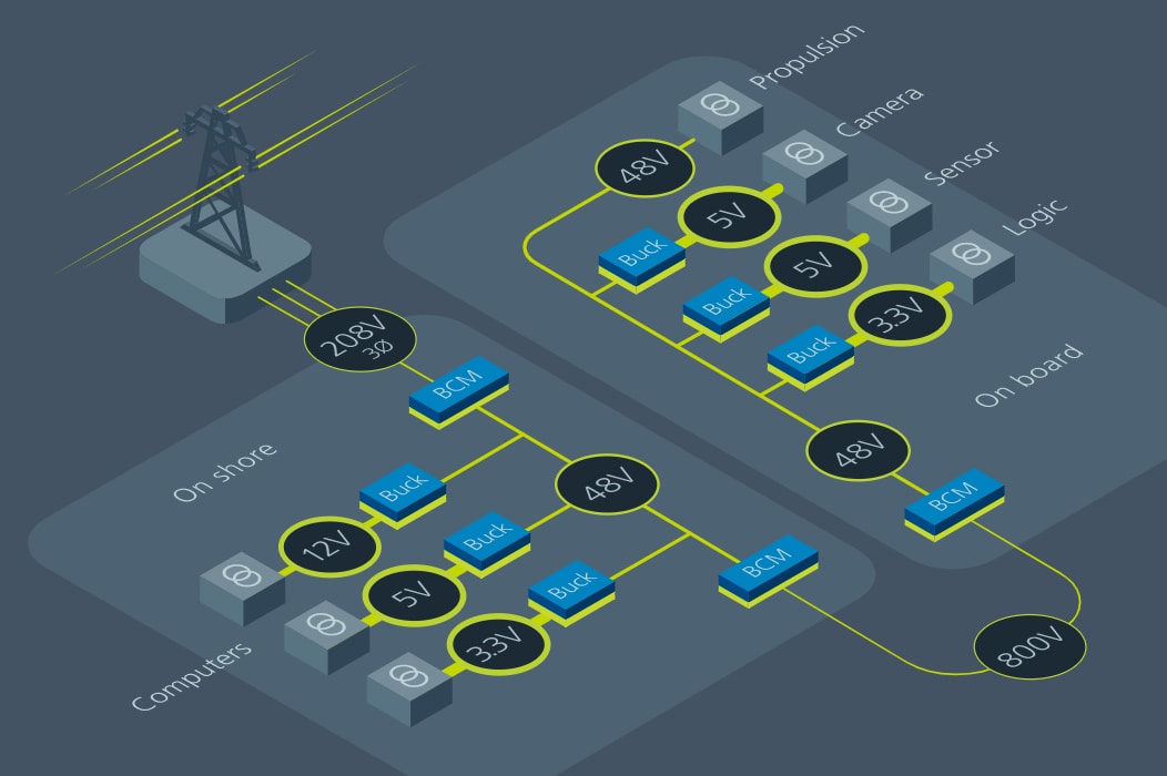 Vicor Power Modules for UAV