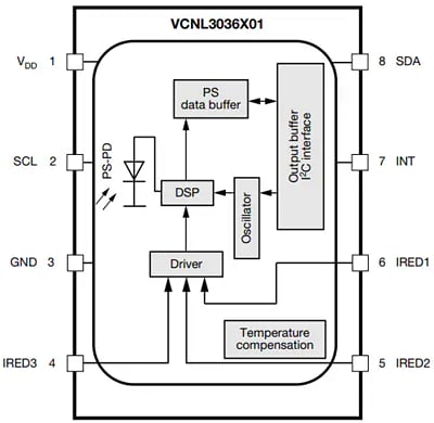 Block Diagram - Vishay Semiconductors VCNL3036X01 High Res Digital Proximity Sensors