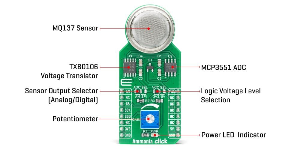 Block Diagram - Mikroe Ammonia Click