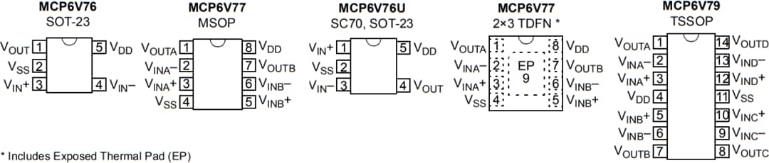 Mechanical Drawing - Microchip Technology MCP6V7x Zero-Drift Linear Op Amps