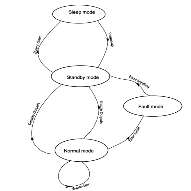 Infographic - NXP Semiconductors MC33HB2000 Power ICs & Drivers