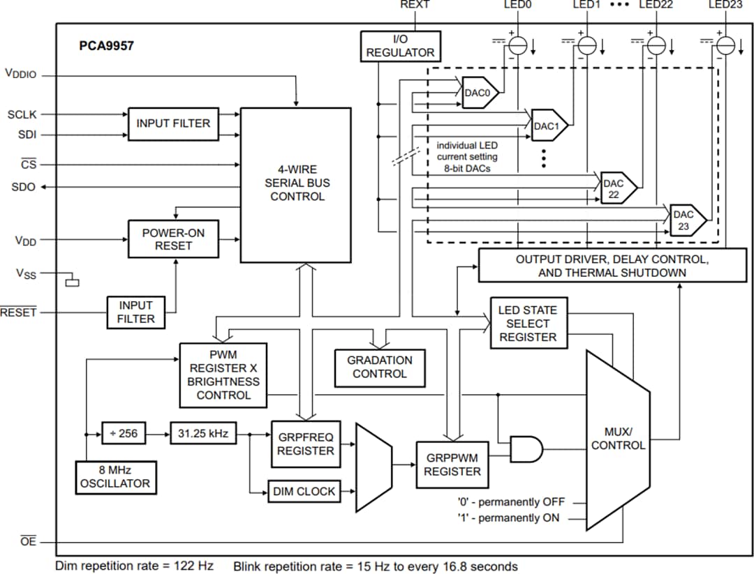 Block Diagram - NXP Semiconductors PCA9957 24-Channel Constant Current LED Driver