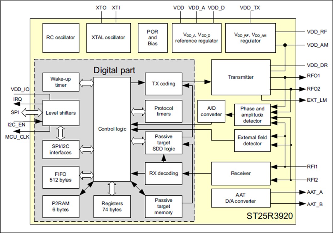 Block Diagram - STMicroelectronics ST25R3920 Automotive NFC Reader