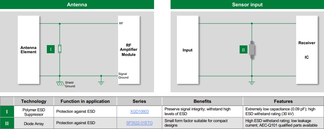 Littelfuse General Port Protection Solutions