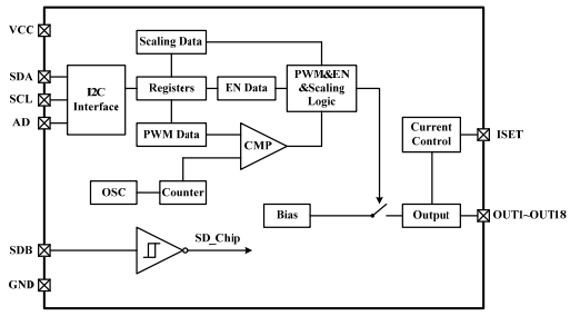 Block Diagram - Lumissil IS31FL3238 18-Channel LED Driver