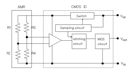 Block Diagram - Murata Electronics MRMS AMR Sensors