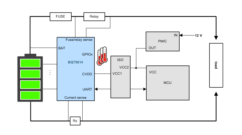 Block Diagram - Texas Instruments bq75614-Q1 Automotive Precision Battery Monitor