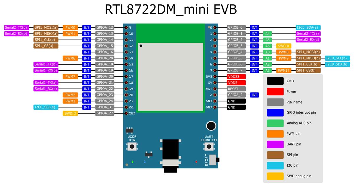 GHI Electronics SC13048Q SITCore System on a Chip