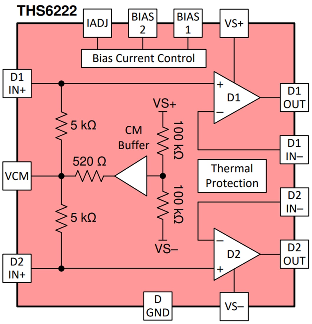 Block Diagram - Texas Instruments THS6222 Differential Line-Driver Amplifier