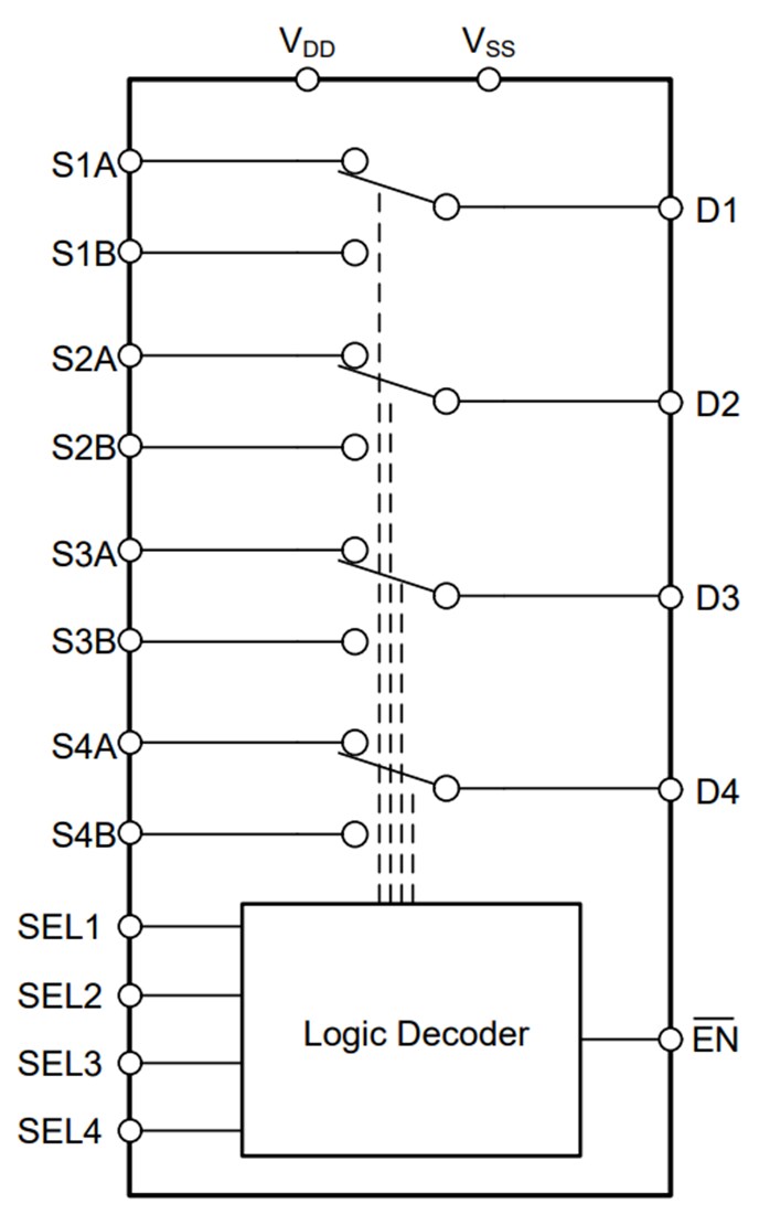 Block Diagram - Texas Instruments TMUX7234 2:1 4-Channel Precision Multiplexer