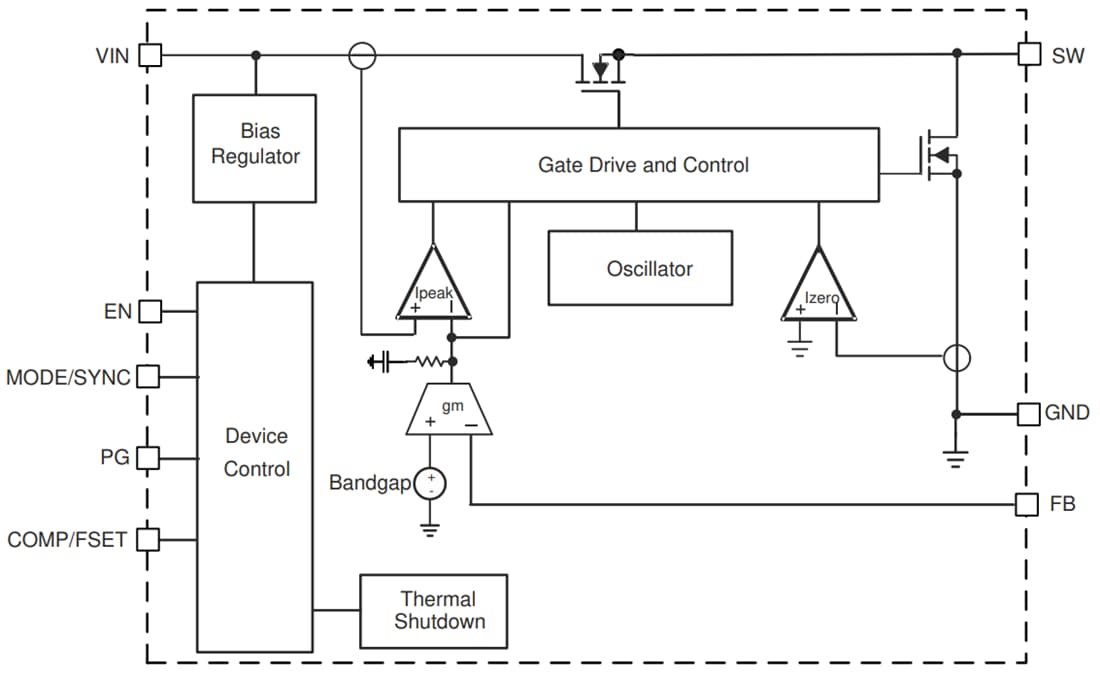 Block Diagram - Texas Instruments TPS62850x/TPS62850x-Q1 Step-Down Converters