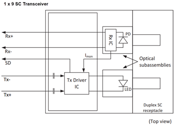 Block Diagram - Broadcom AFBR-58x3xxZ 125MBd Fast Ethernet Transceivers