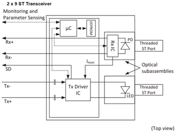 Block Diagram - Broadcom AFBR-58x3xxZ 125MBd Fast Ethernet Transceivers