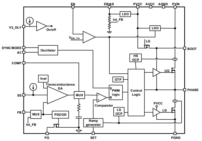 Block Diagram - Renesas Electronics RAA211650 60V 5A Integrated Switching Regulators