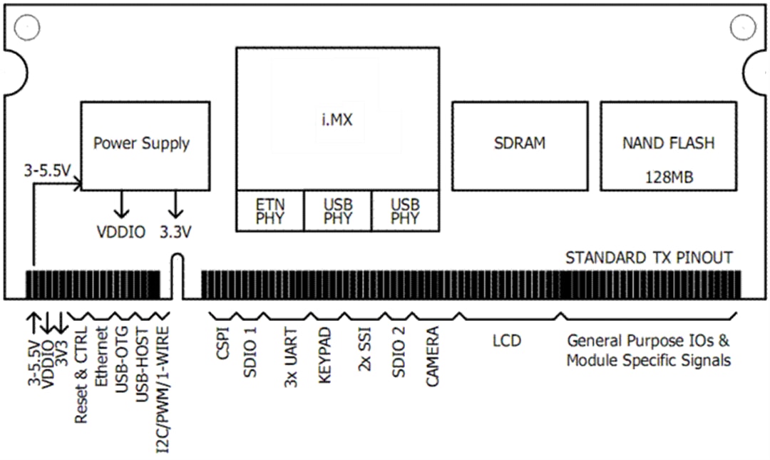 Mechanical Drawing - Ka-Ro Electronics TX8M Computer-On-Module (COM)