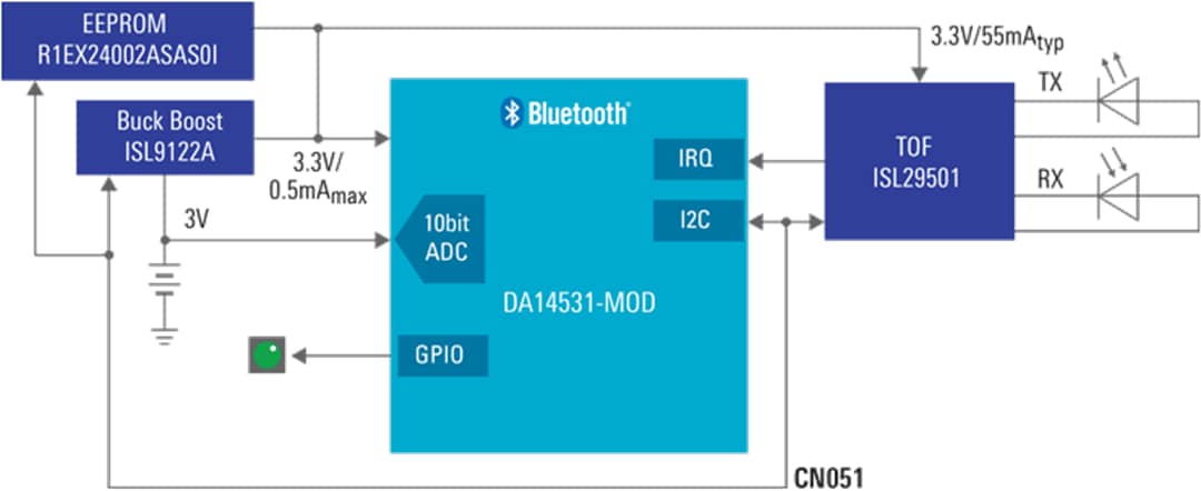Renesas Electronics Smart ToF Based Rangefinder with Mobile App
