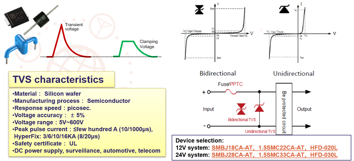 YAGEO General Purpose TVS Diodes