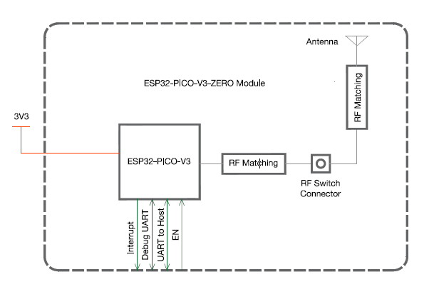 Block Diagram - Espressif Systems ESP32-PICO-V3-ZERO Alexa Connect Kit (ACK) Module