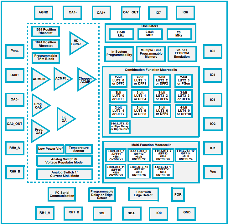 Block Diagram - Renesas / Dialog SLG47004 GreenPAK Mixed-Signal Matrix Products