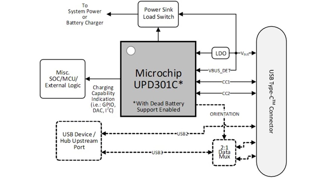 Block Diagram - Microchip Technology UPD301C Basic Sink Application Example (EV11L78A)
