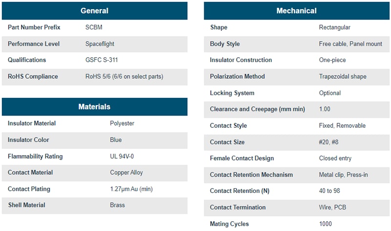 Positronic SCBM Combo-D D-Sub Connectors