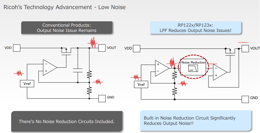 Nisshinbo RP122 LDO Regulators