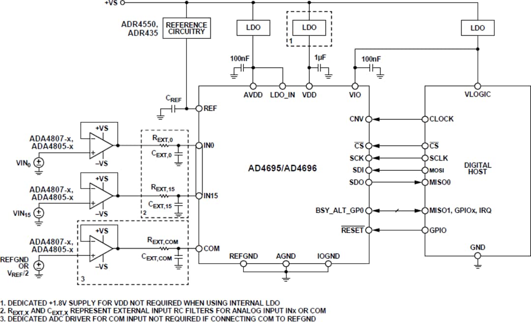 Application Circuit Diagram - Analog Devices Inc. AD4695 & AD4696 16-Channel 16-Bit SAR ADCs