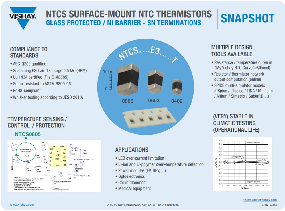 Vishay / BC Components AEC-Q200-Qualified NTC SMD Chip Thermistors