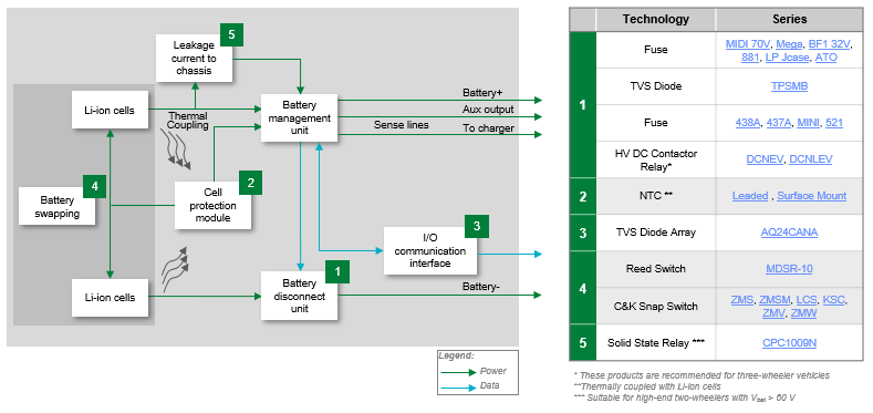 Chart - Littelfuse Two-/Three-Wheeler Electric Vehicle Solutions