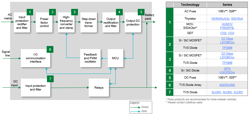 Chart - Littelfuse Two-/Three-Wheeler Electric Vehicle Solutions