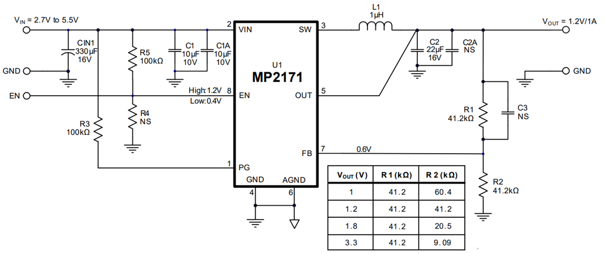 Monolithic Power Systems (MPS) EVBL2171-J-00A Evaluation Board