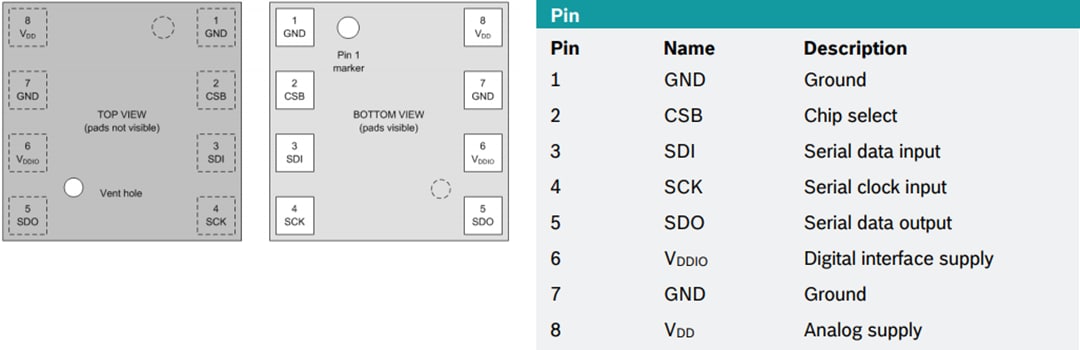 Mechanical Drawing - Bosch BME688 AI Gas Sensor