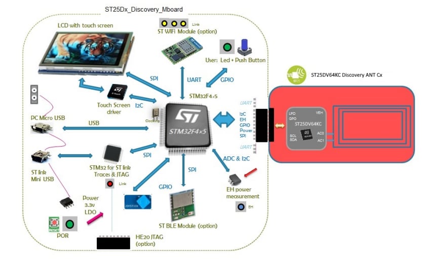 STMicroelectronics ST25DV64KC-DISCO Discovery Kit for the ST25DV64KC