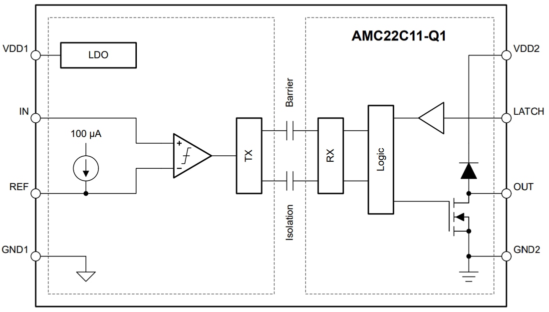 Block Diagram - Texas Instruments AMC22C11/AMC22C11-Q1 Isolated Comparator