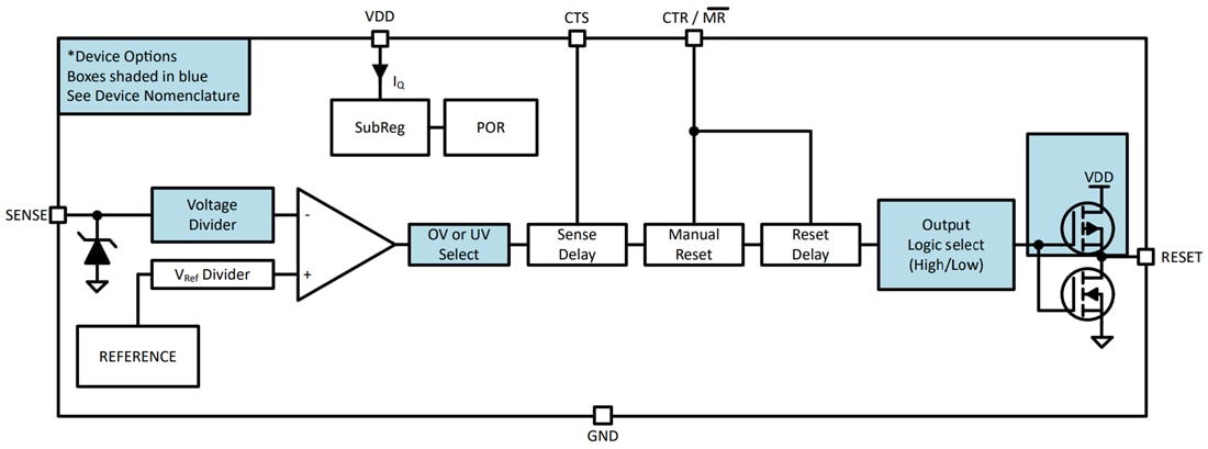 Block Diagram - Texas Instruments TPS3760/TPS3760-Q1 High Voltage Supervisors