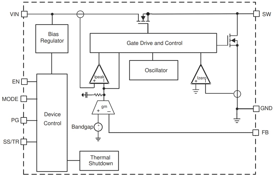 Block Diagram - Texas Instruments TPS62851x Step-Down Converters