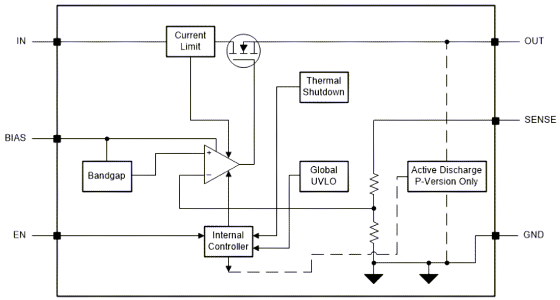 Block Diagram - Texas Instruments TPS7A14 1A Ultra-Low Dropout Voltage Regulator