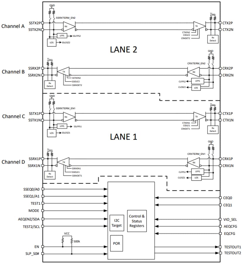 Block Diagram - Texas Instruments TUSB1004 Adaptive Linear Redriver