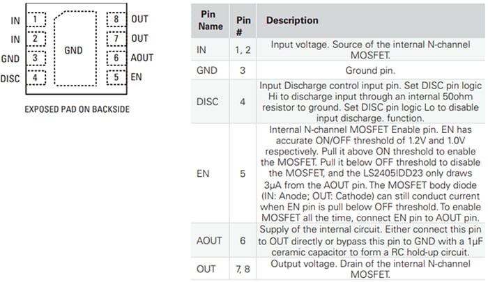 Littelfuse LS2405IDD23 Low Forward Voltage Diode