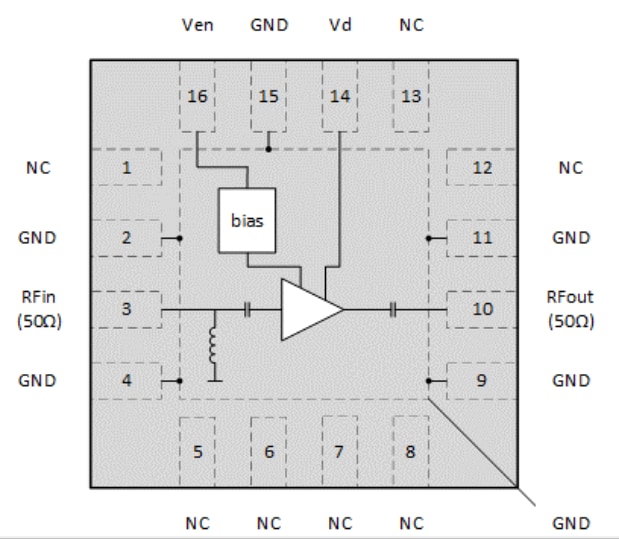 CML Micro CMX90G70 RF Amplifiers