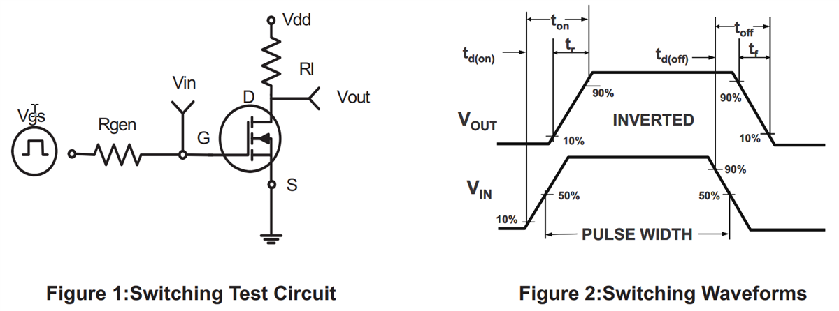 Performance Graph - Rectron 2N7002K N-Channel Enhancement Mode Power MOSFET