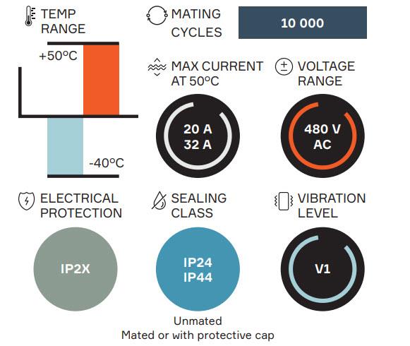 Infographic - Aptiv Charge Coupler T2 Pigtail Cable Assemblies