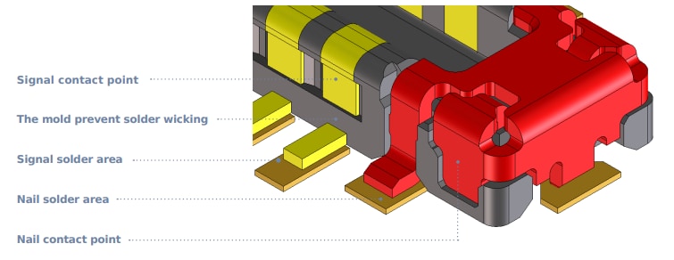 Molex SlimStack ACB6+ Connectors