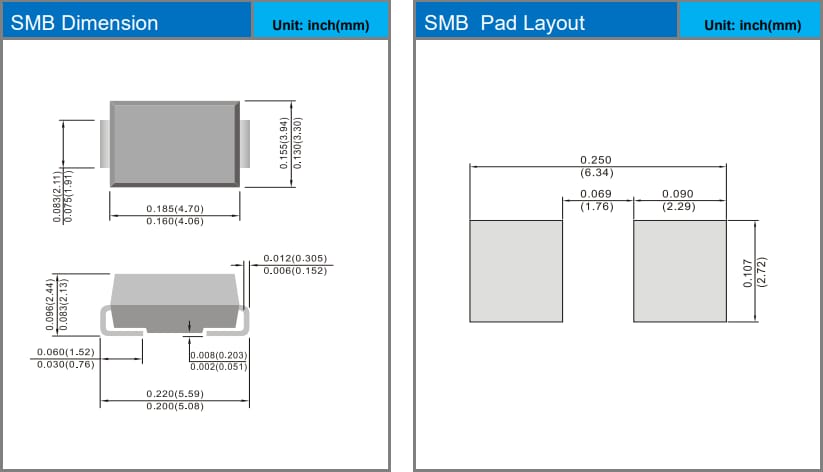 PANJIT SR5H15 & SX3H15 SiC Schottky Barrier Diodes